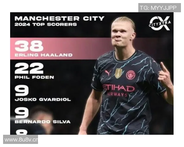 英超各球队的最佳射手及其赛季表现分析